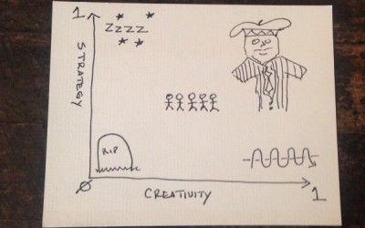 Simple Math of Innovation