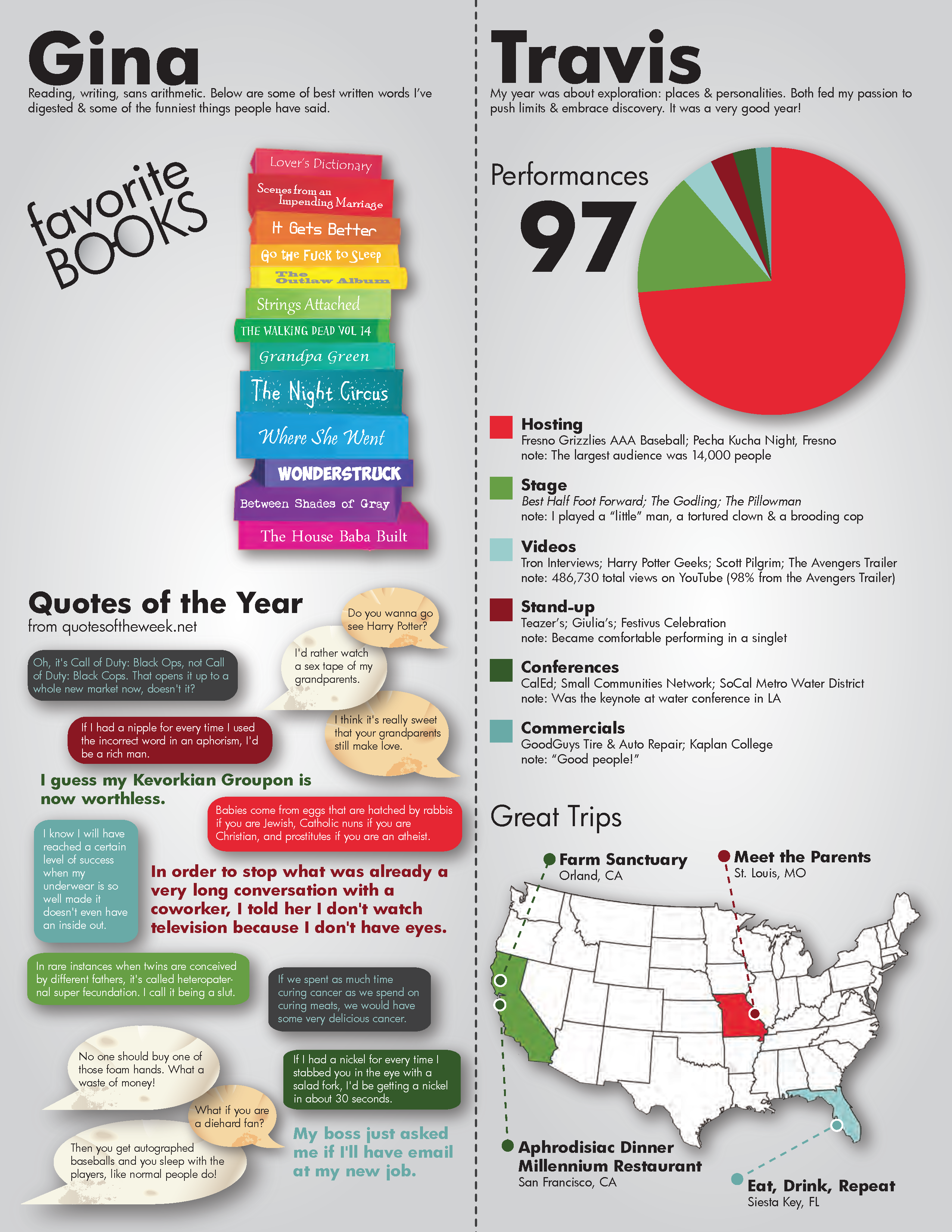 Holiday Infographic 2011