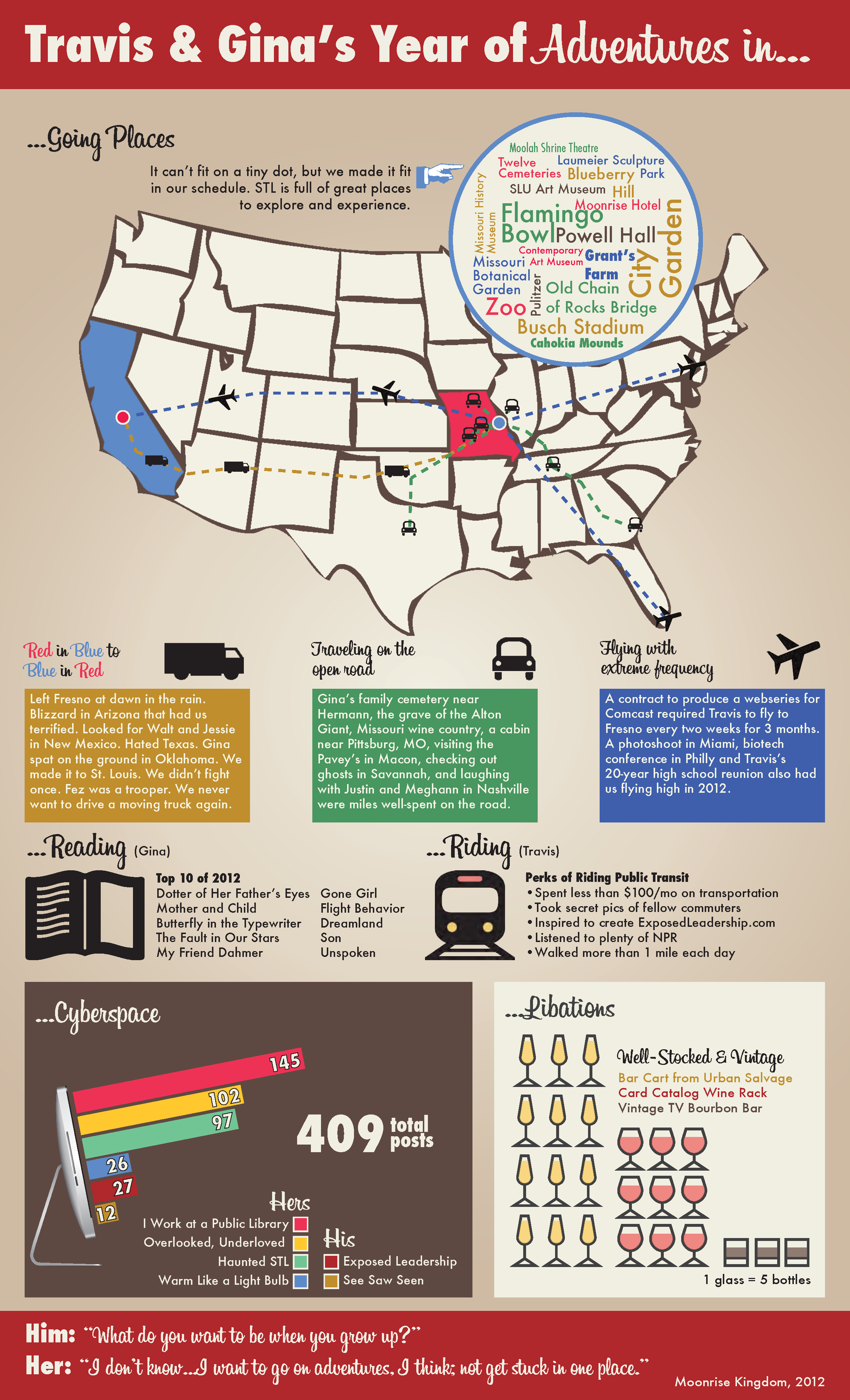 Holiday Infographic 2012