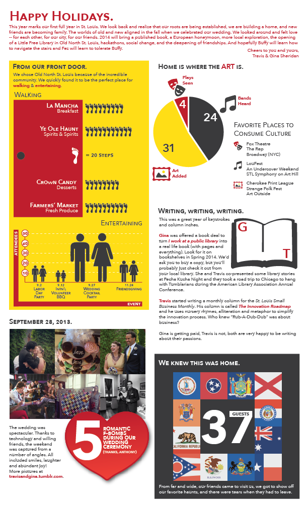 Holiday Infographic 2013